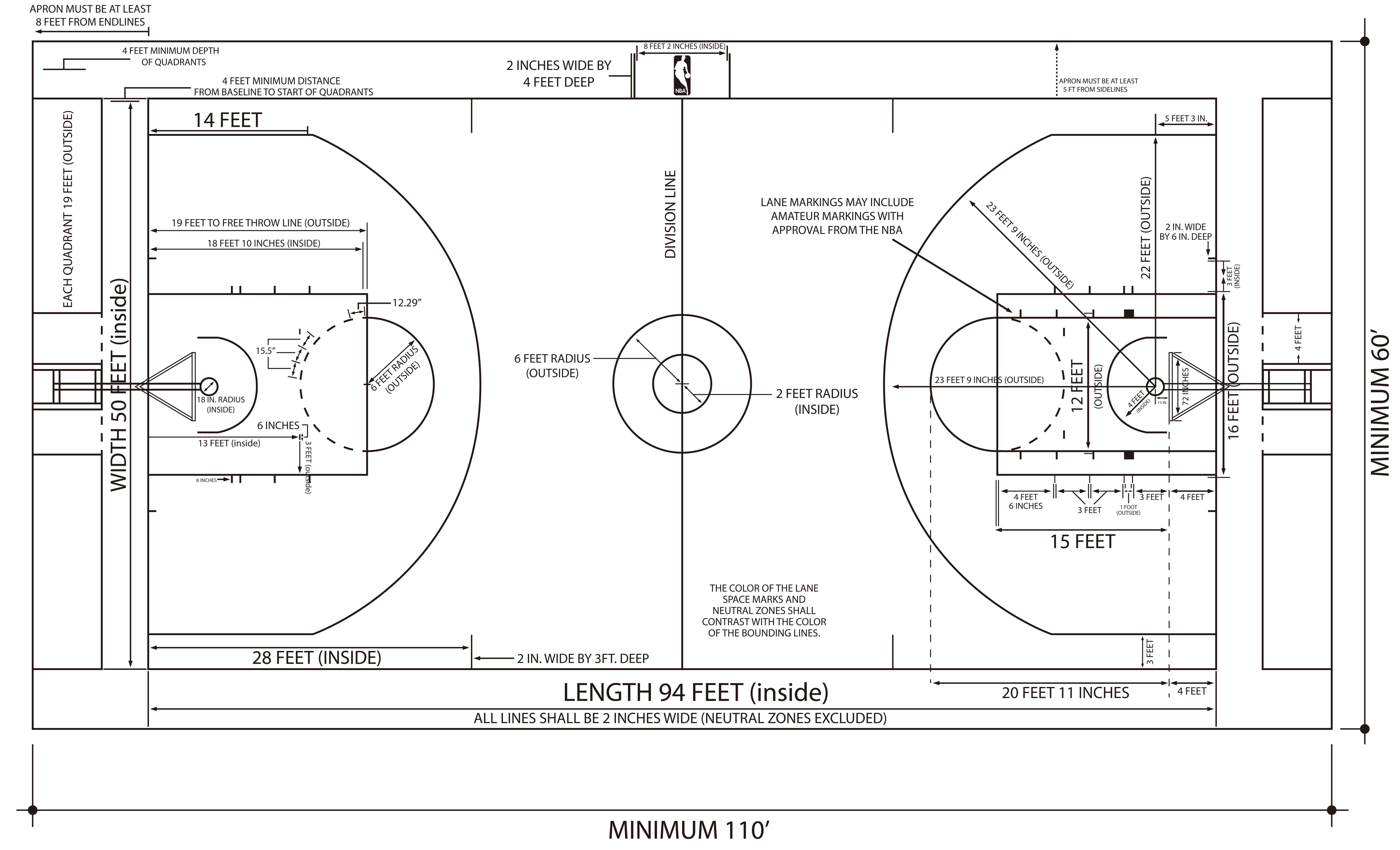 NBA籃球場地標(biāo)準(zhǔn)尺寸